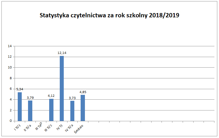 statystyka czytelnictwa 18 19